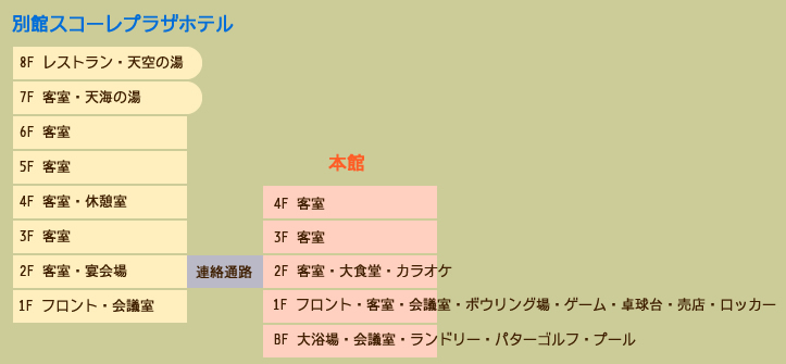 富士箱根ランド見取り図